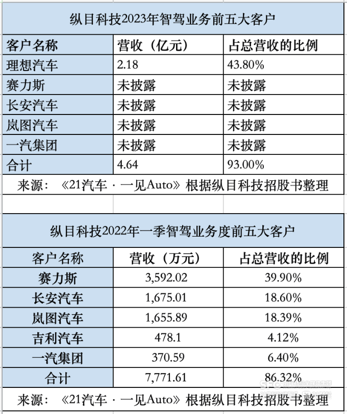 纵目暴雷前传：与长安、理想的爱恨情仇-第2张图片