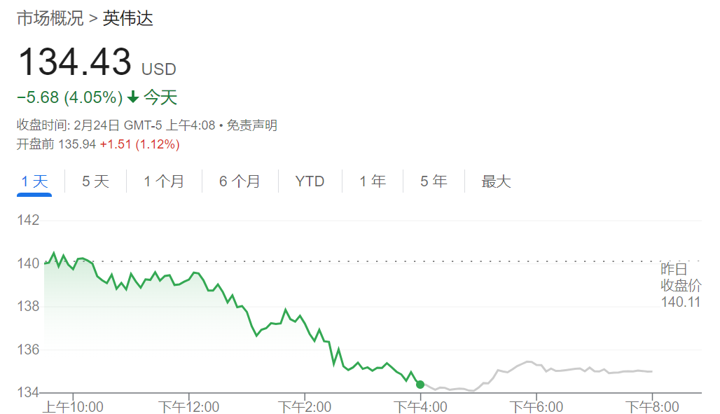 “宇宙最重要财报”怎么看？大摩：不担心英伟达业绩，但指引......-第1张图片