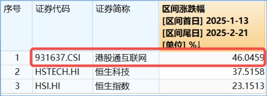 阿里豪掷3800亿，剑指云+AI！“科网牛”空中加油，港股互联网ETF（513770）涨势放缓，机构坚定看多-第3张图片