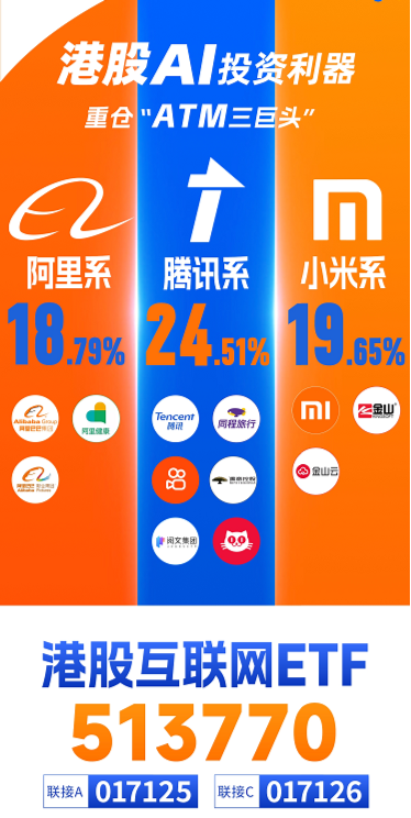 阿里豪掷3800亿，剑指云+AI！“科网牛”空中加油，港股互联网ETF（513770）涨势放缓，机构坚定看多-第4张图片