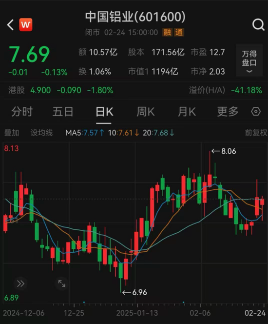 上任不到一年，千亿A股董事长辞任！-第2张图片