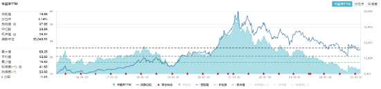控货保价+政策催化！白酒股大面积躁动，食品ETF（515710）盘中上探1.33%！-第2张图片