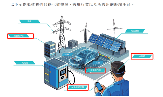 260亿A股，申报港股IPO-第3张图片