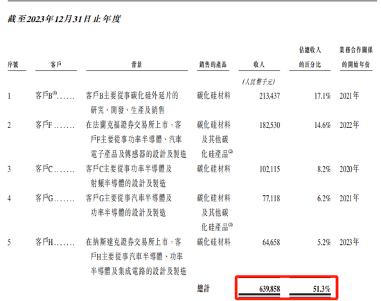 260亿A股，申报港股IPO-第7张图片