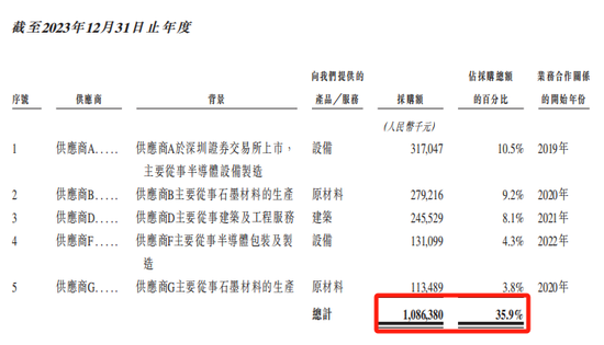 260亿A股，申报港股IPO-第8张图片