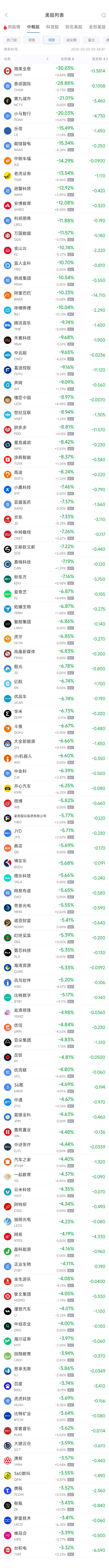 周一热门中概股普跌 台积电跌3.32%，阿里巴巴跌10.23%-第2张图片