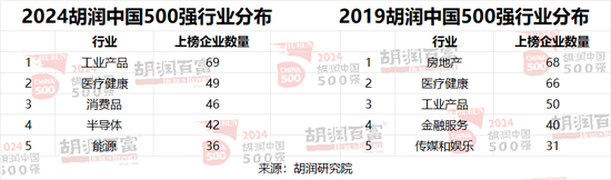 2024胡润中国500强：台积电价值上涨3．27万亿，腾讯稳居第二，华为重返前十-第17张图片