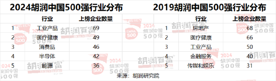 2024胡润中国500强发布：华为重返前十，价值大幅上涨1100亿元-第16张图片
