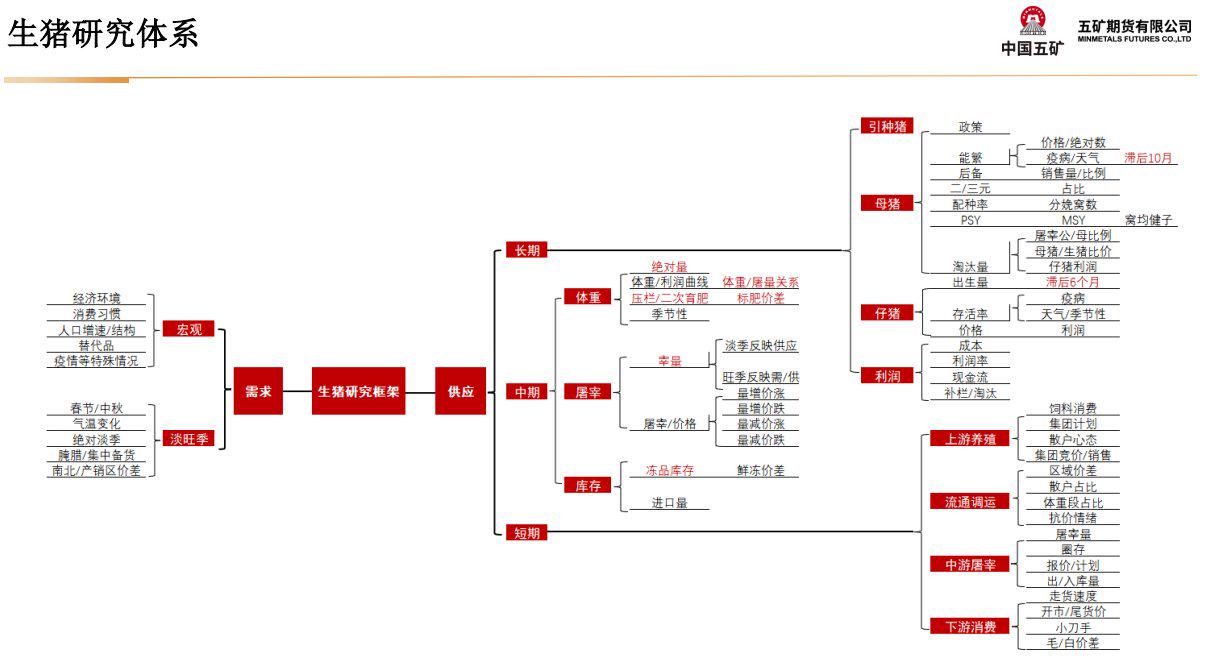 维持反弹抛空？生猪有无利空出尽可能？-第5张图片