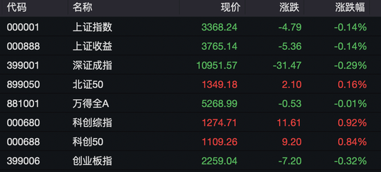 科创50翻红！新能源汽车股主线，A股、港股同时爆发-第1张图片