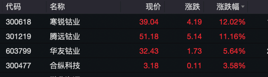 科创50翻红！新能源汽车股主线，A股、港股同时爆发-第2张图片