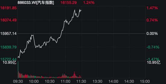 科创50翻红！新能源汽车股主线，A股、港股同时爆发-第3张图片