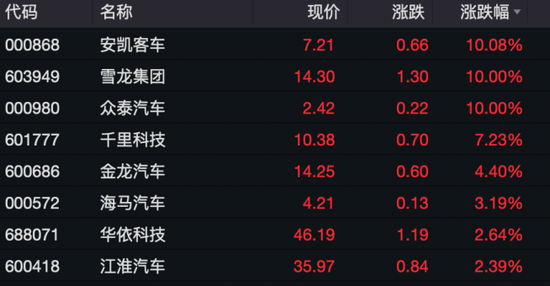 科创50翻红！新能源汽车股主线，A股、港股同时爆发-第4张图片