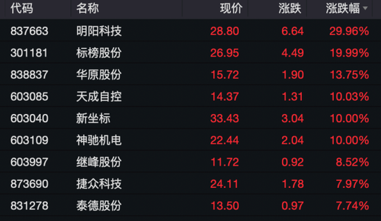 科创50翻红！新能源汽车股主线，A股、港股同时爆发-第5张图片