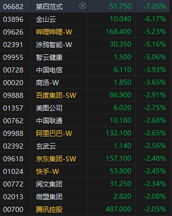 午评：港股恒指跌0.62% 恒生科指跌0.03% 理想汽车大涨超12%-第4张图片