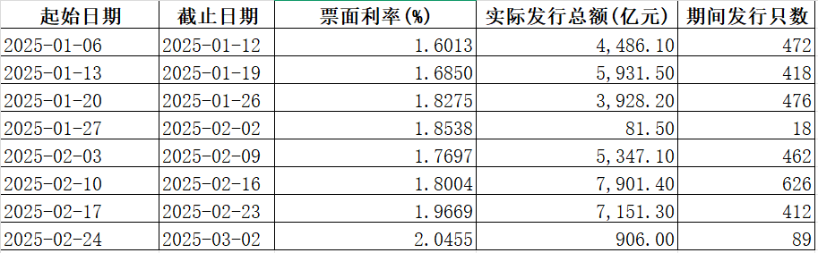 大行“负债荒”引资金承压 同业存单利率全面攀升至2%-第1张图片