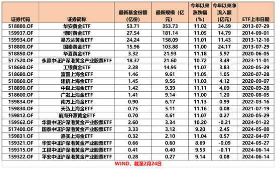 太火爆！又一只，破百亿！-第2张图片