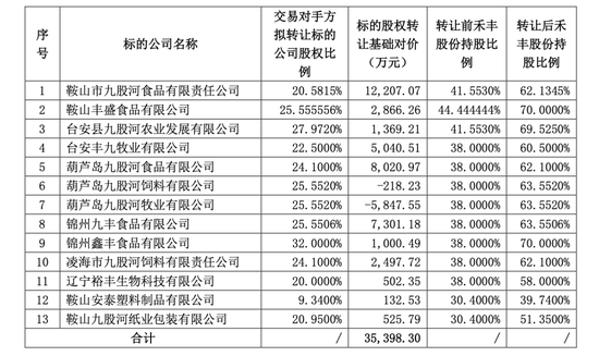 又有A股出手收购-第2张图片