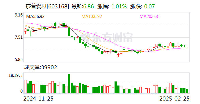 莎普爱思：获得盐酸奥洛他定滴眼液《药品注册证书》-第1张图片