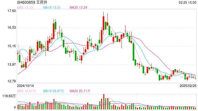 世纪金源改造的 变与不变-第1张图片