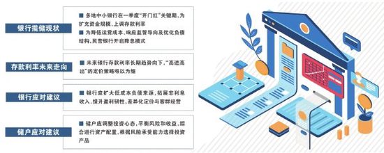 银行存款利率 现策略分化-第1张图片
