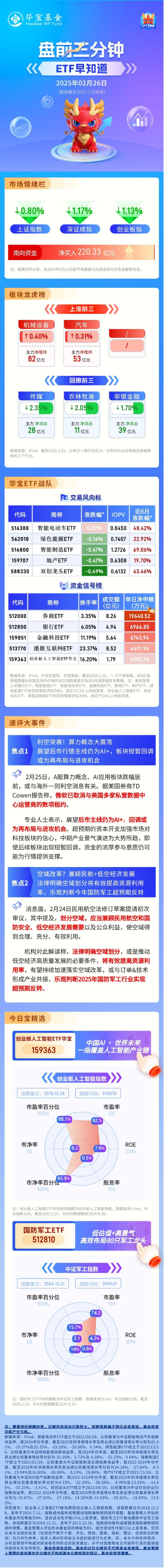 【盘前三分钟】2月26日ETF早知道-第1张图片