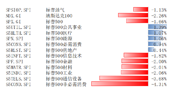 博时基金：美股回调，关税以及降息预期压力仍在-第1张图片