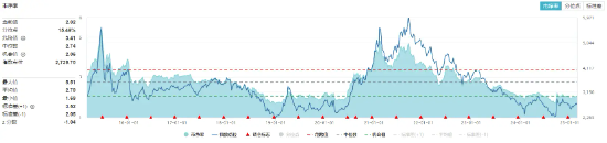 固态电池进展不断！锂电拉升，化工ETF（516020）盘中上探1.46%！机构：看好2025年化工行业估值修复空间-第2张图片