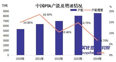 PTA东丽退出日本归零 未来只能依靠进口？-第3张图片
