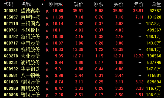 尾盘突发！两大券商龙头涨停！-第2张图片