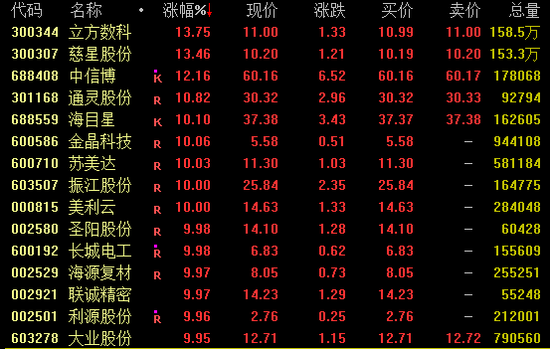 尾盘突发！两大券商龙头涨停！-第3张图片