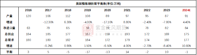 特朗普232条款对铜带来的影响及风险-第4张图片