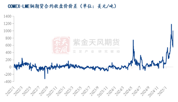 特朗普232条款对铜带来的影响及风险-第5张图片