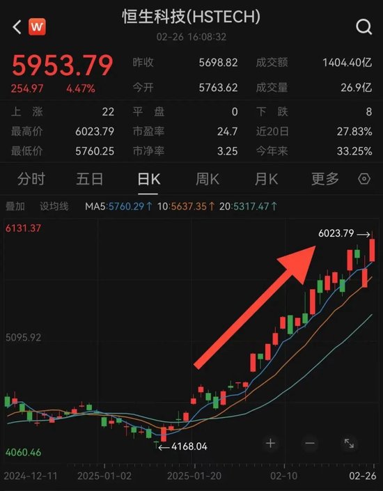 港股暴涨！原因是什么？-第1张图片