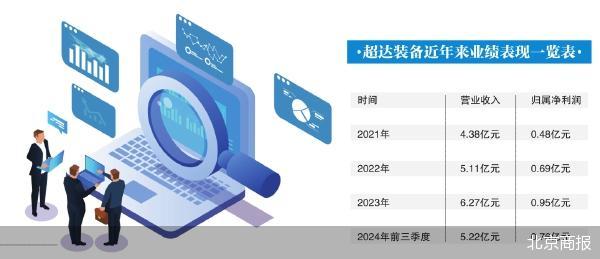 超达装备控制权更迭 引发转型猜想-第2张图片