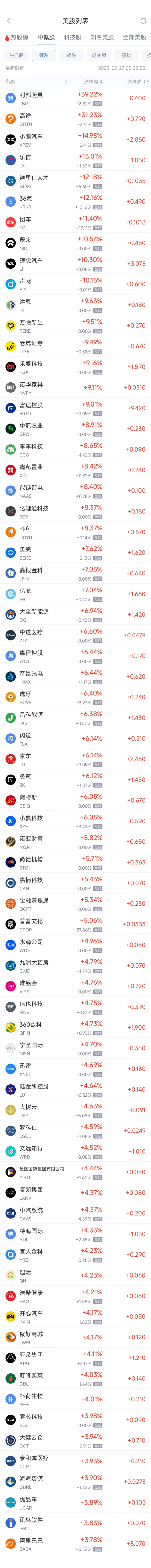 周三热门中概股普涨 理想汽车涨10.30%，小鹏汽车涨15%-第1张图片