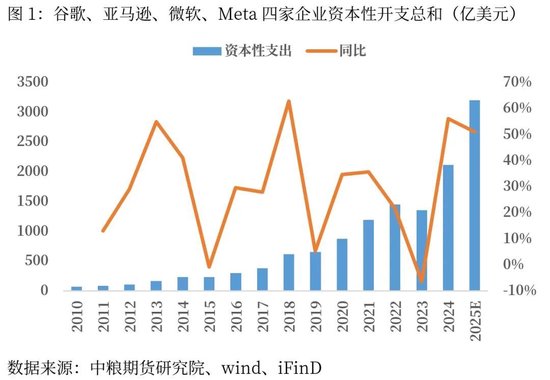 宏观：境外AI退潮与境外商品的共振性-第2张图片