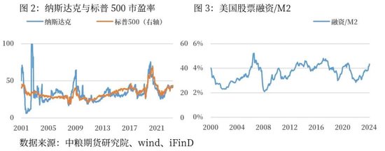 宏观：境外AI退潮与境外商品的共振性-第3张图片