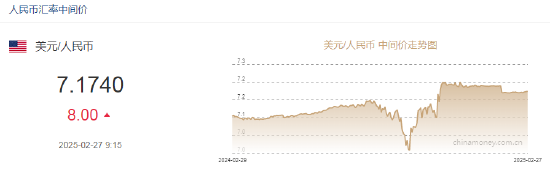 人民币兑美元中间价报7.1740，下调8点-第2张图片