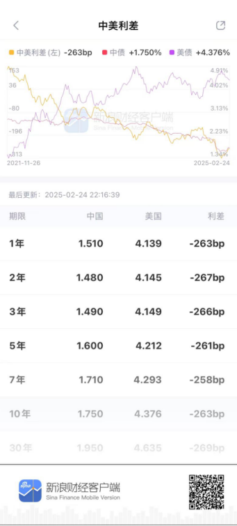 把握债市脉搏，新浪财经APP助您投资决策快人一步！-第5张图片