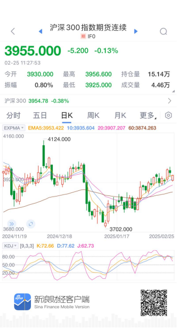 洞悉期指风云，新浪财经助您抢占先机！-第3张图片