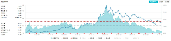 吃喝板块午后继续拉升，食品ETF（515710）盘中上探2.5%！主力持续加码-第3张图片