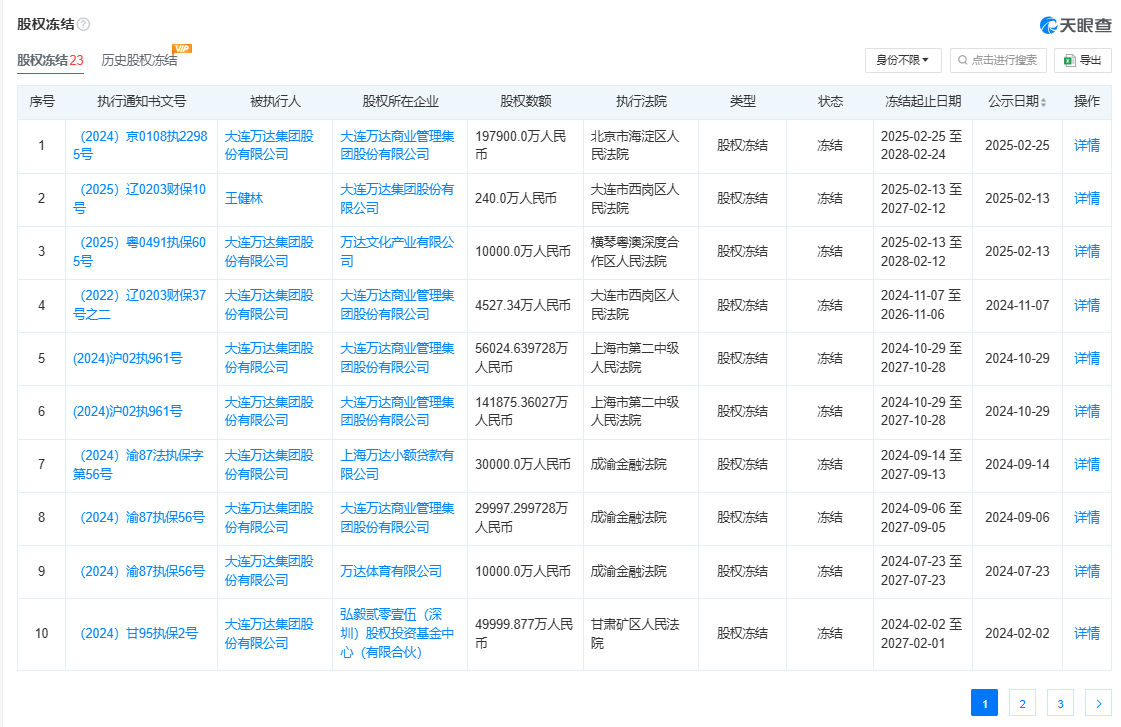 万达电影1年内市值蒸发超百亿 股价跌跌不休管理层却毫无作为 2024年业绩预亏逾8.5亿 警惕商誉埋雷-第6张图片