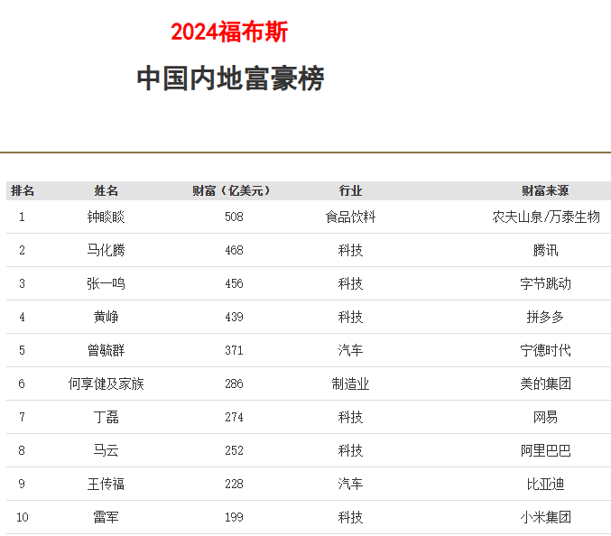 身家暴增2000亿元！雷军登顶中国新首富？-第2张图片