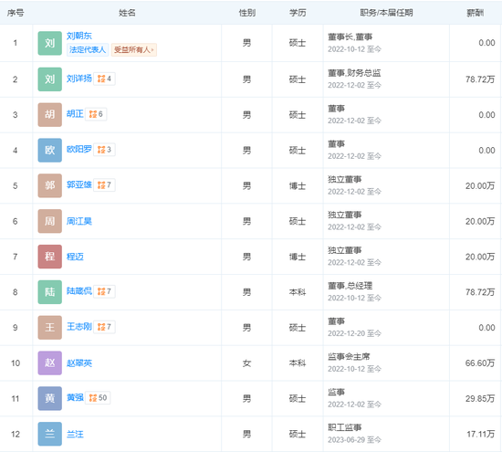 600亿国盛证券“三箭齐发”：合并、上市、换帅！-第3张图片
