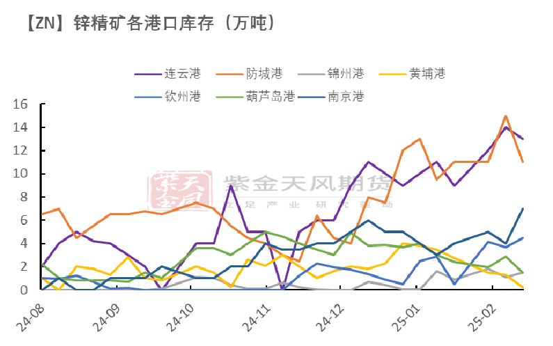 锌：复产进行时-第9张图片