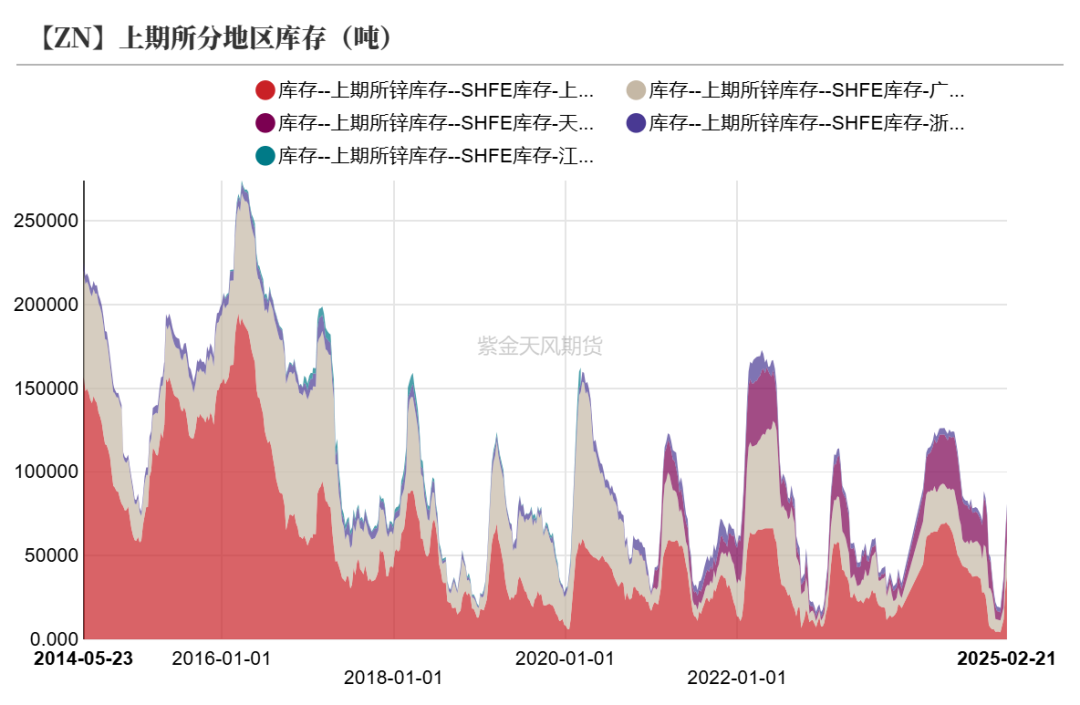 锌：复产进行时-第31张图片