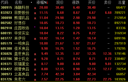 两大券商再度大涨！A股，午后拉升！-第1张图片