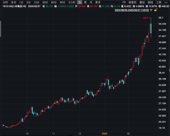 消费龙头，一度大涨超40%！10倍牛股闪崩-第3张图片