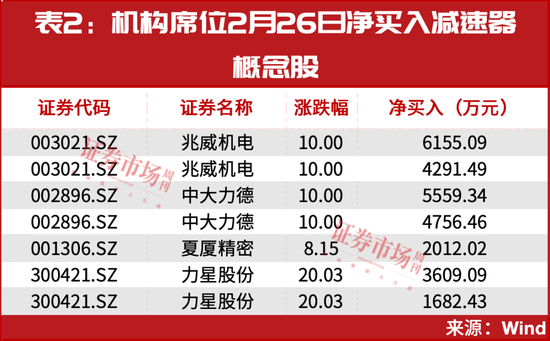 回调正是加仓机会！人形机器人再获新突破，补涨潜力股名单曝光-第2张图片